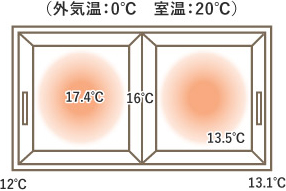 結露発生源の仕組み