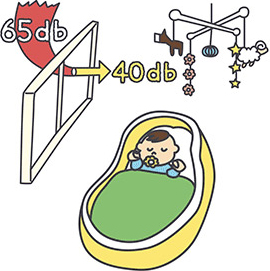 65db→40db