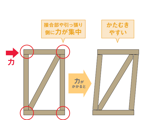 筋かいの場合