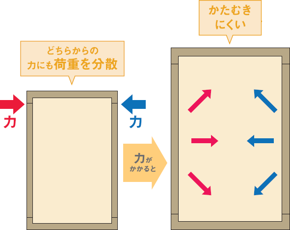 MOISS TMの場合