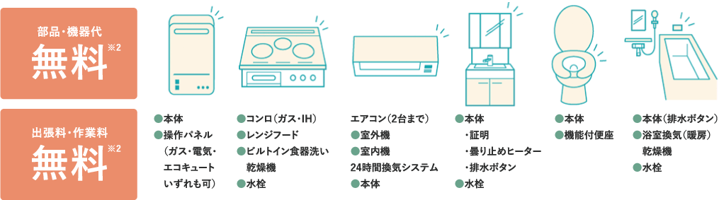 住宅設備機器保障