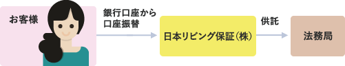 おうちポイントの仕組み