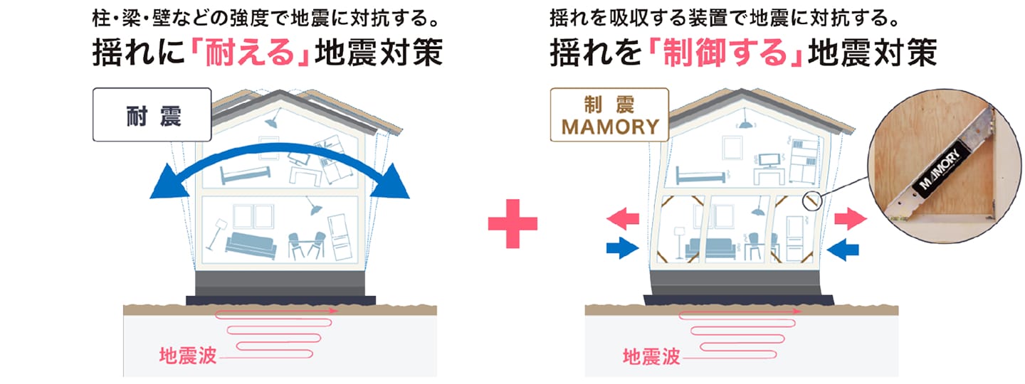 耐震と制震の比較図