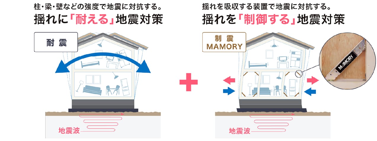 耐震と制震の違いの図解