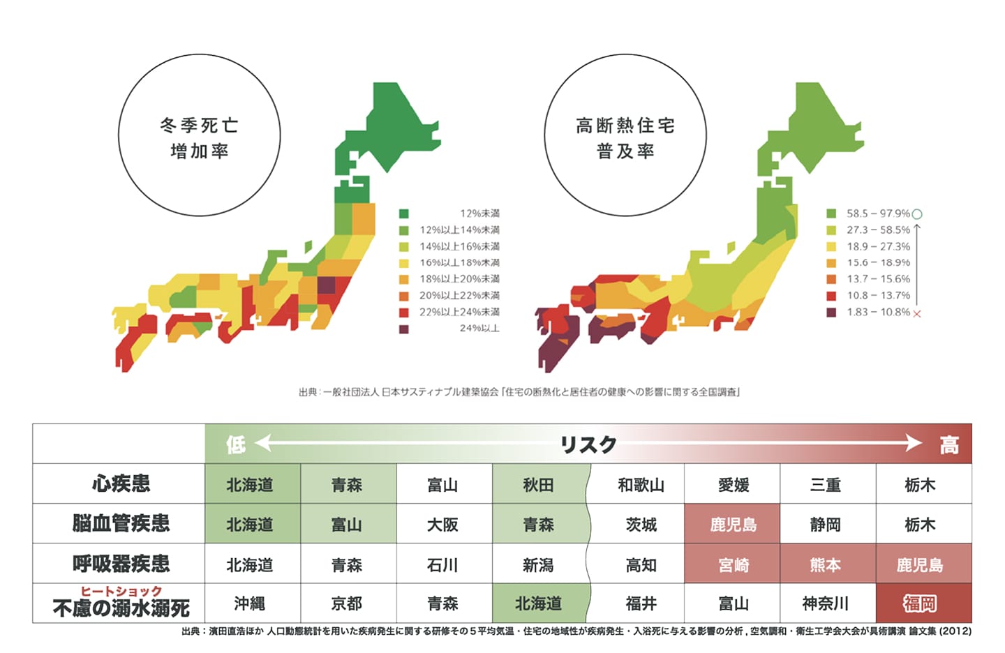 ヒートショックと高断熱住宅普及率の関係を示す日本地図