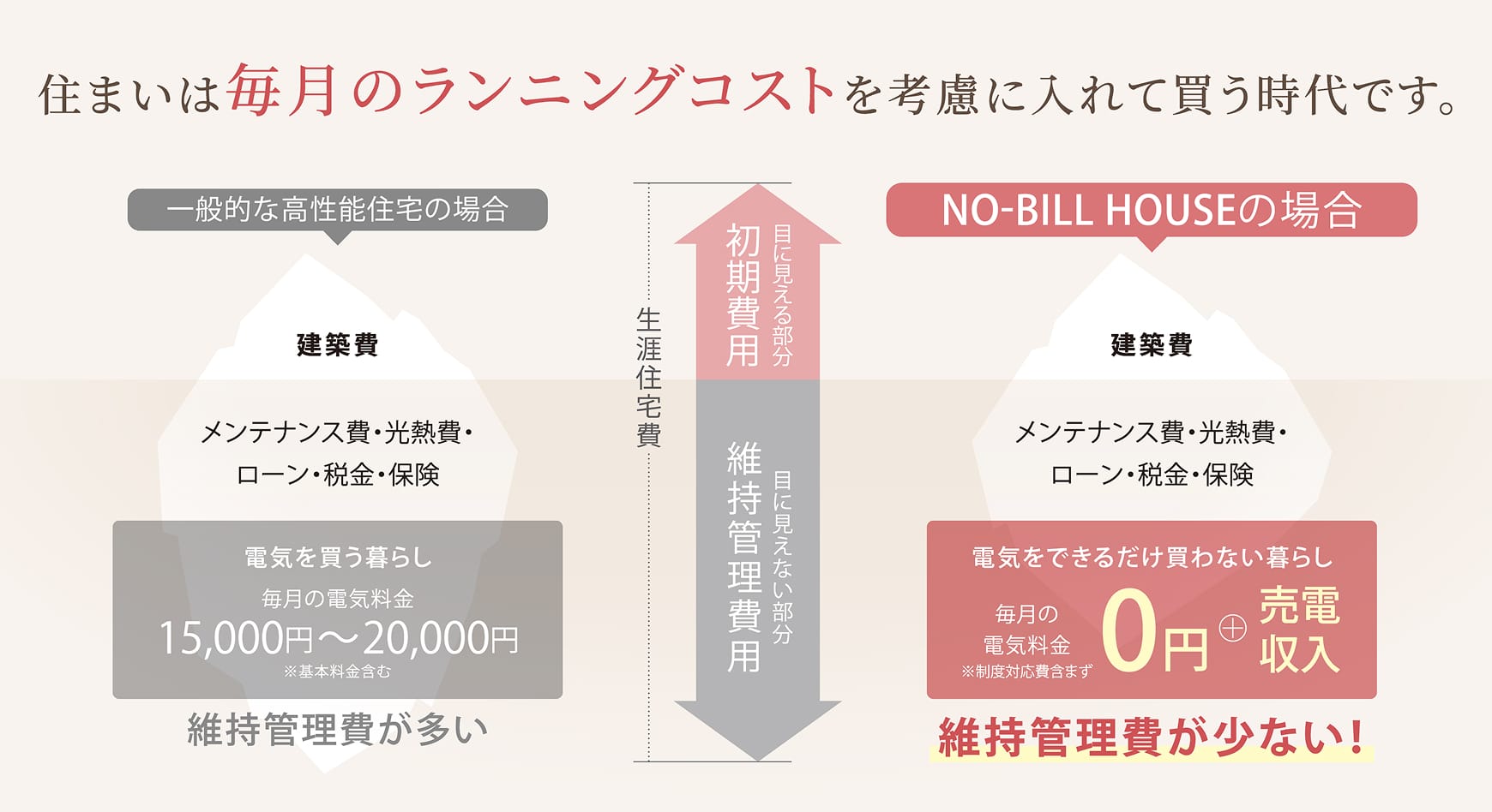 毎月のランニングコスト