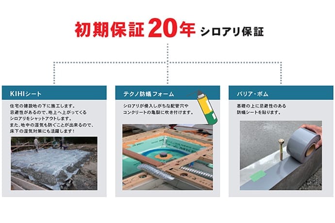 「初期保証20年」の安心 シロアリ保証