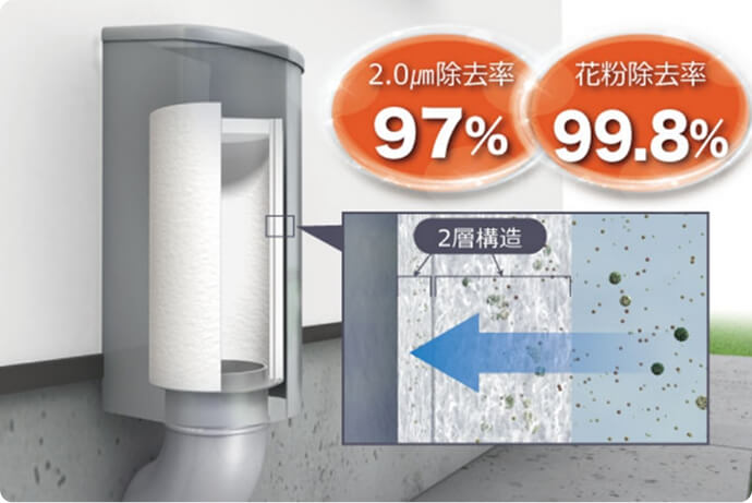 高性能フィルター・給気ダクトレス