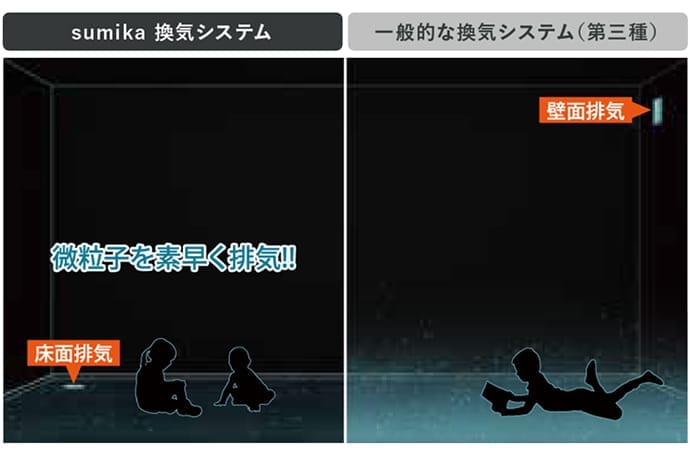 1階は天井排気・2階は床下排気
