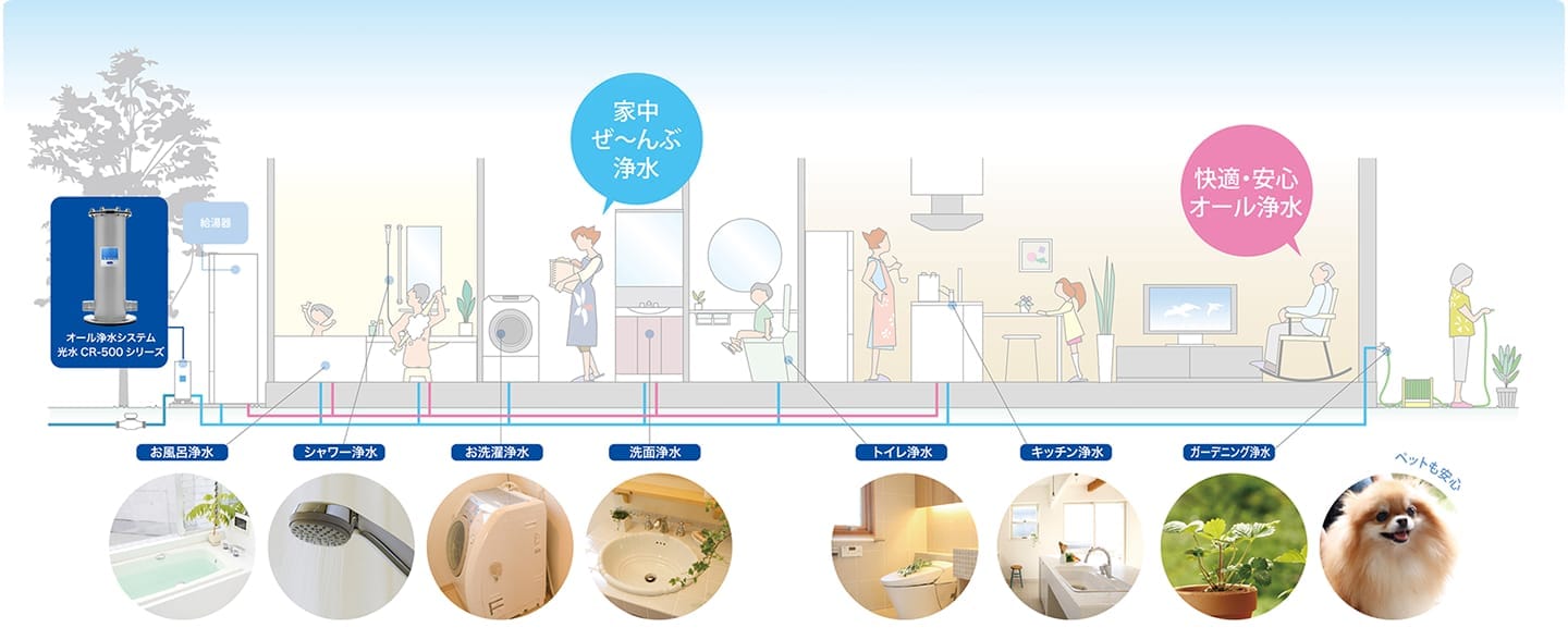 光水 セントラル方式浄水システム