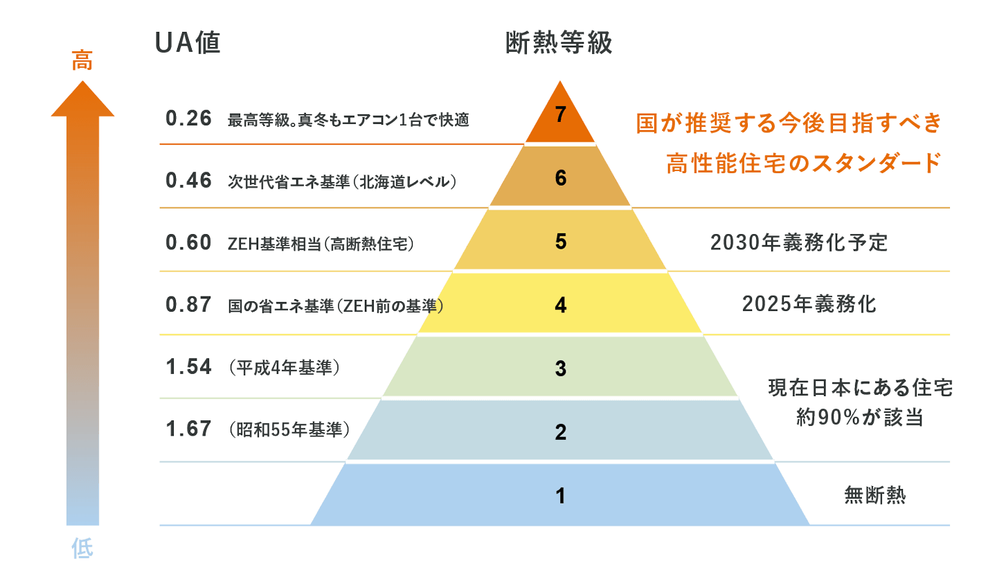 断熱性能測定結果