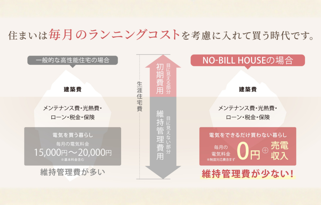 NO-BILL HOUSE　今宿展示場