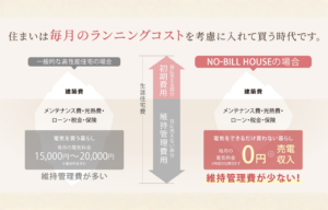 NO-BILL HOUSE　今宿展示場