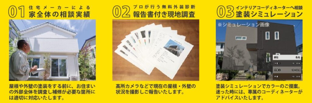 屋根や外壁の状態をまとめた診断報告書と塗装シミュレーションのイメージ