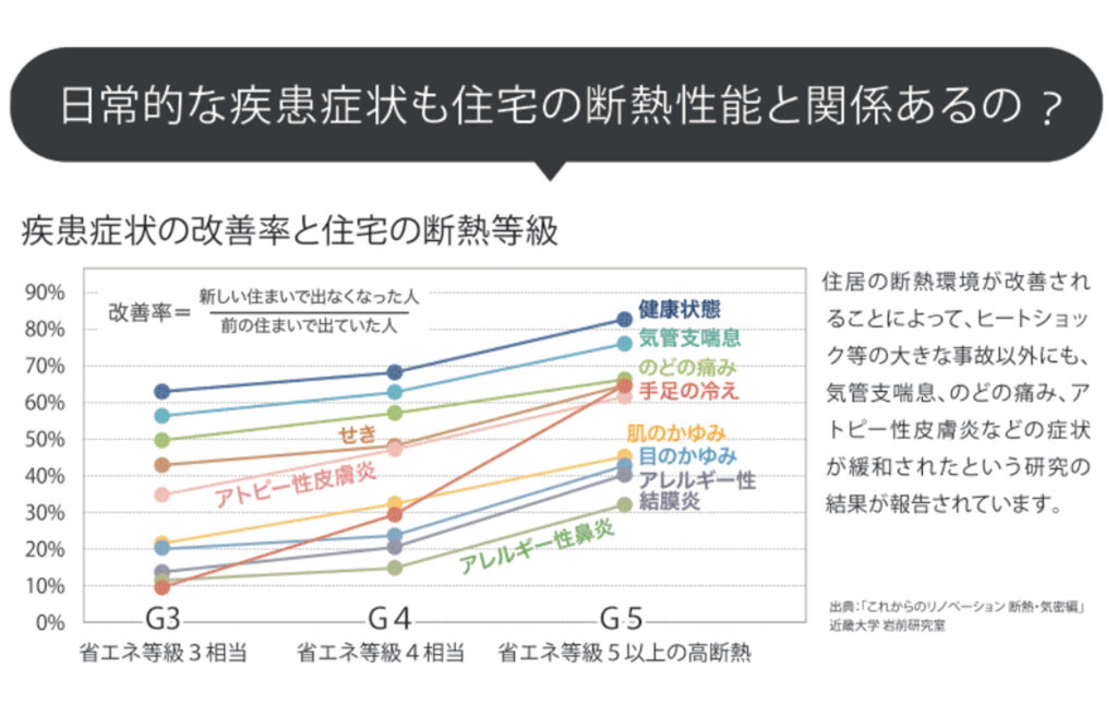 田村リノベ展示場