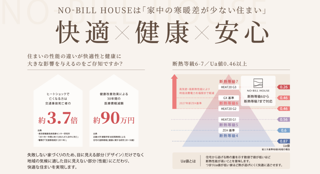 NO-BILL HOUSE　今宿展示場